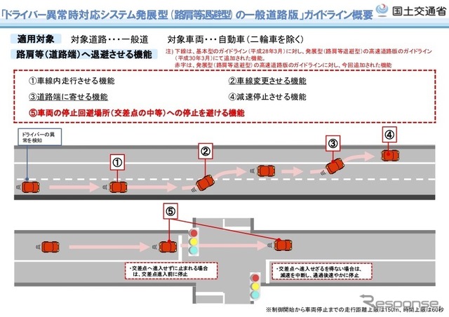 ドライバー異常時対応システムのガイドラインの概要