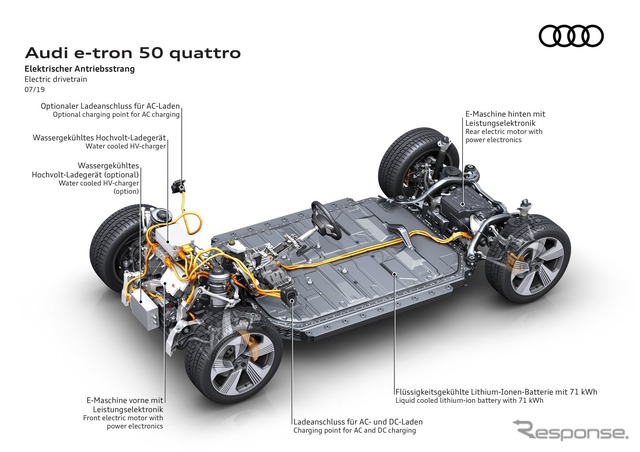 アウディ e-tron の「50クワトロ」