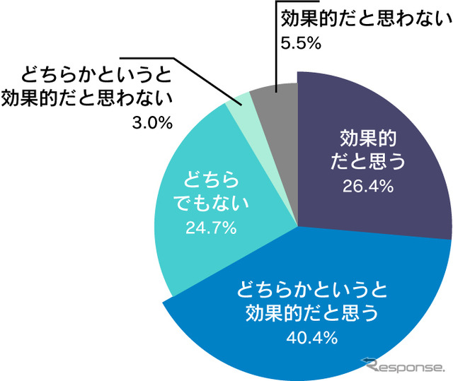 バイクはコミュニケーションツールとして効果的か