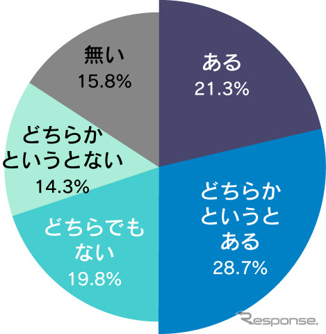 バイク走行時、初めて会うライダーに挨拶や声をかけることはあるか