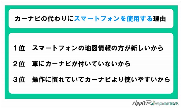 カーナビの代わりにスマートフォンを使用する理由