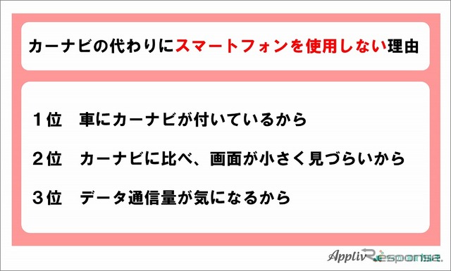 カーナビの代わりにスマートフォンを使用しない理由