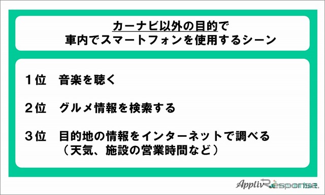 カーナビ以外での目的でスマートフォンを車内で使用するシーン