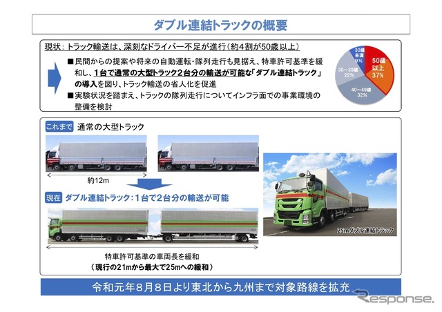 ダブル連結トラックの概要