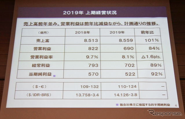 ヤマハ発動機 決算説明会