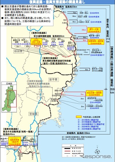 復興道路・復興支援道路の整備状況