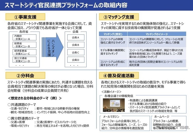 スマートシティ官民連携プラットフォームの取り組み