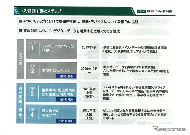 ステップ1～2は開発済み。残るステップ3～4の開発を経てサービス提供に入る