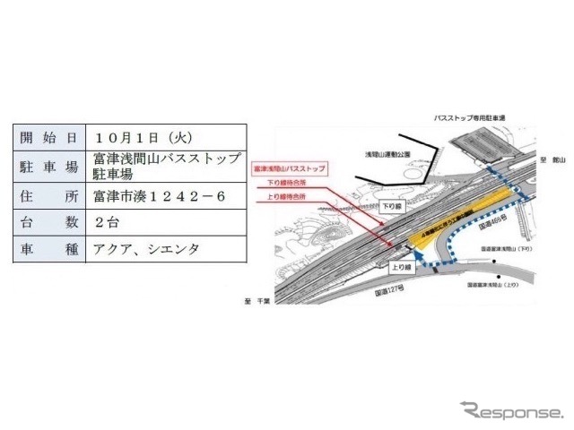 富津浅間山バスストップ駐車場