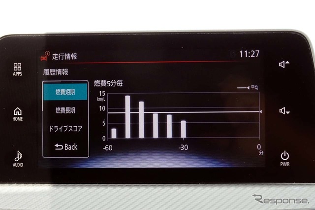 SDAでは車両側と連携することで燃費情報を表示できる