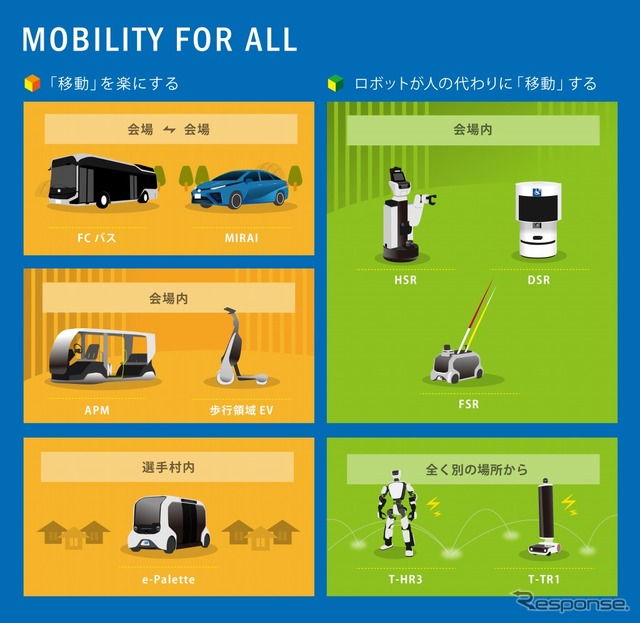 Mobility for All