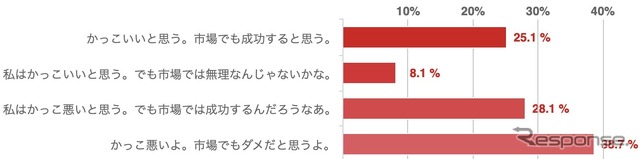 ［第2回］トヨタ スープラ 新型はかっこいいか悪いか？