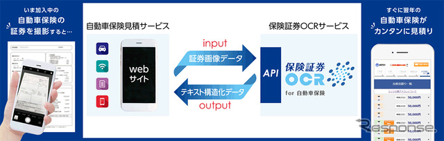 AI-OCRによる自動車保険見積もりサービス