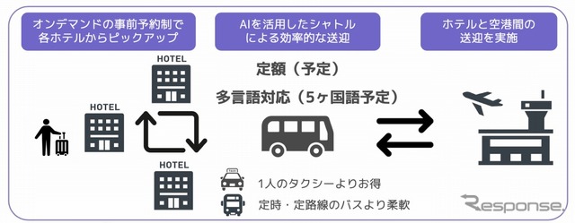 nearMe. エアポートシャトル