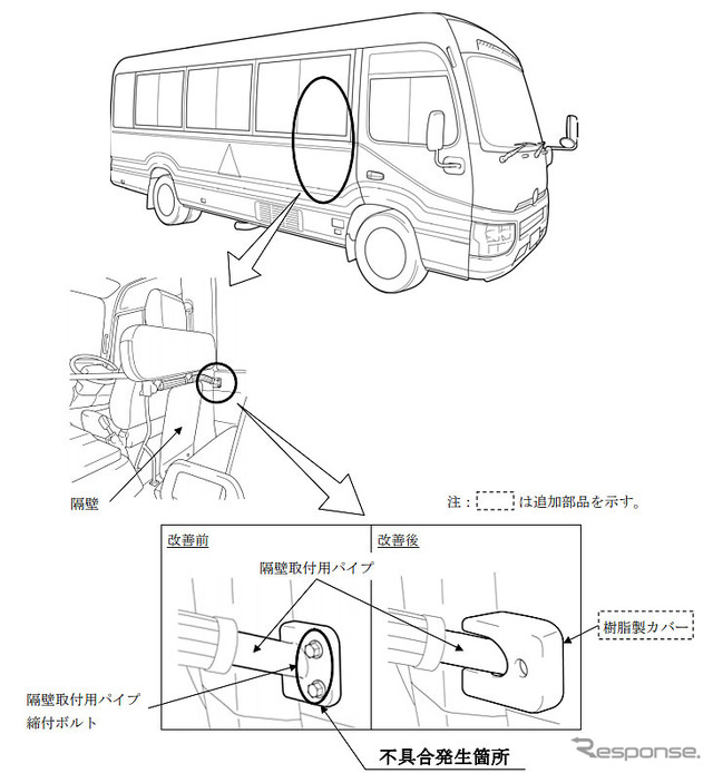 改善箇所