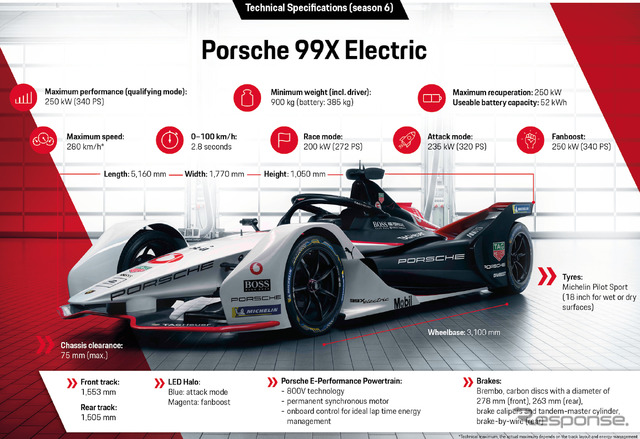 Porsche 99X Electric