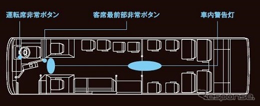 ドライバー異常時対応システム（EDSS）の非常ボタンおよび車内警告灯の設置位置