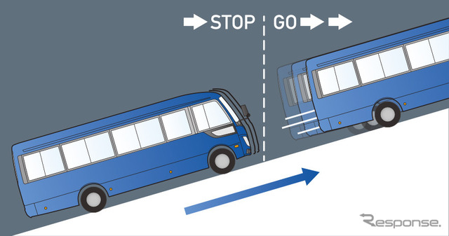 坂道発進補助装置「EZGO(イージーゴー)&ヒルスタートアシスト機能」