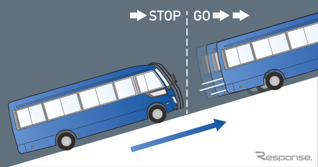 坂道発進補助装置「EZGO（イージーゴー）＆ヒルスタートアシスト機能」