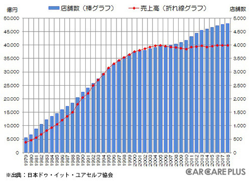 クルマを自分の手でケアするなら今が始め時?…DIYショウ2019
