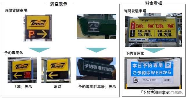 予約専用駐車場の看板表記