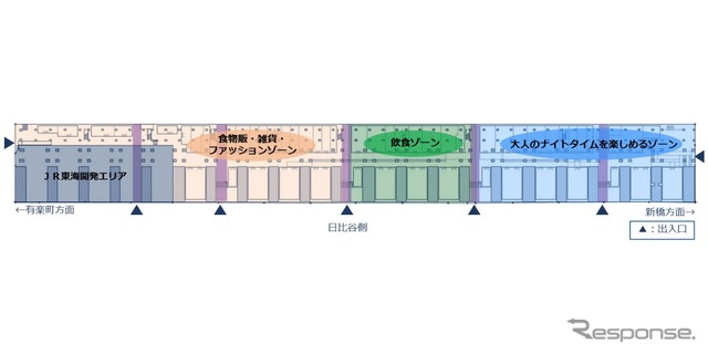 高架下の商業空間は3つのゾーンに分かれる。有楽町寄りはJR東海の開発エリアとなる。