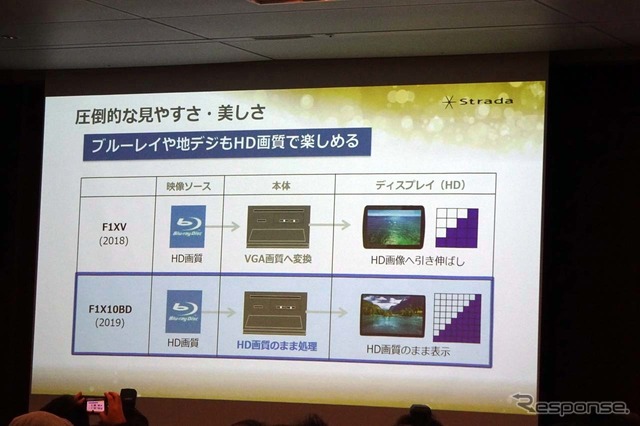 ブルーレイディスクの高画質をそのまま見られるよう、回路を一新した