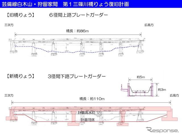 芸備線白木山・狩留家間 第1三篠川橋梁復旧計画