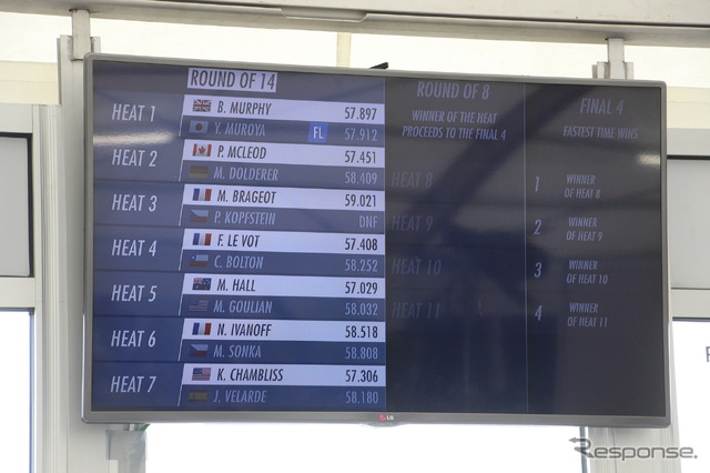 RED BULL AIR RACE CHIBA 2019/Roud Of 14