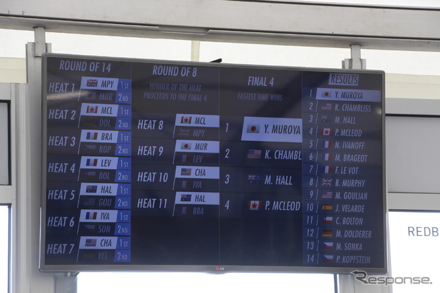 RED BULL AIR RACE CHIBA 2019／Round of 8／FINAL 4