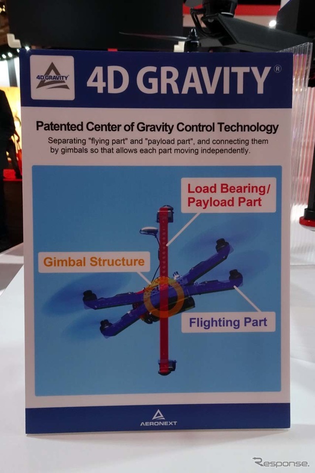 重心制御技術「4D GRAVITY」の概念図