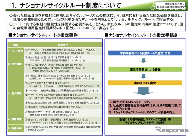 ナショナルサイクルルート制度の概要