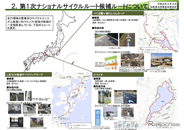 今回選定したナショナルサイクルルート候補