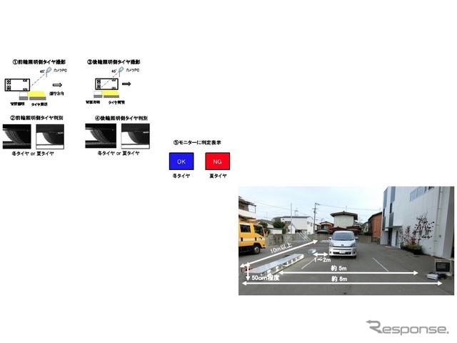 冬用タイヤ自動判別システムの概要