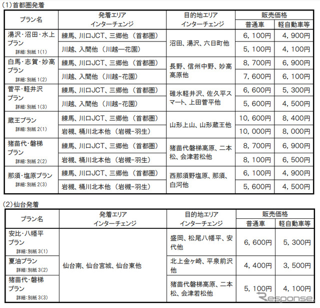 販売価格（首都圏発着・仙台発着）