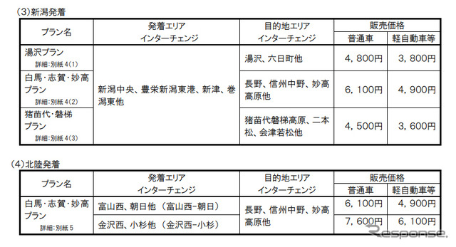 販売価格（新潟発着・北陸発着）