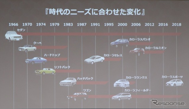 トヨタ・カローラセダン、ツーリング発表