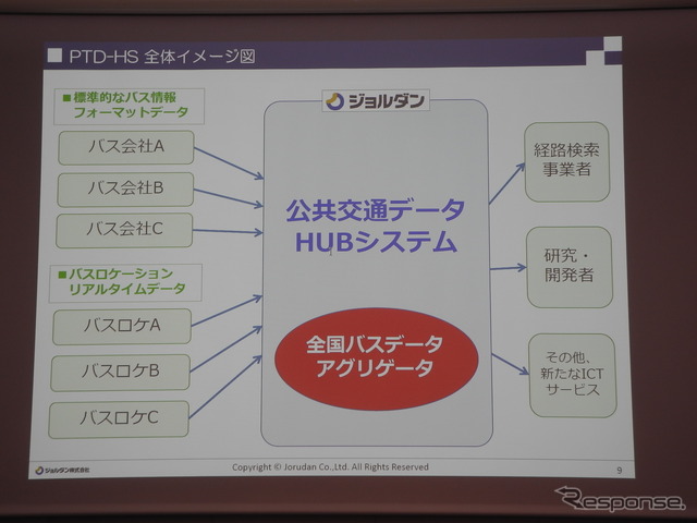 ジョルダンのHUBシステムのイメージ図