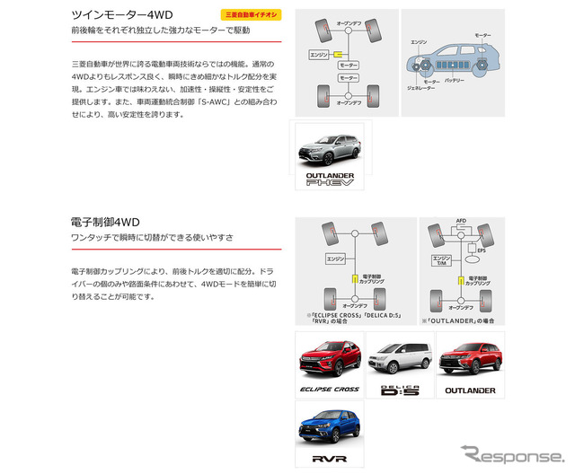 ツインモーター4WDと電子制御4WD