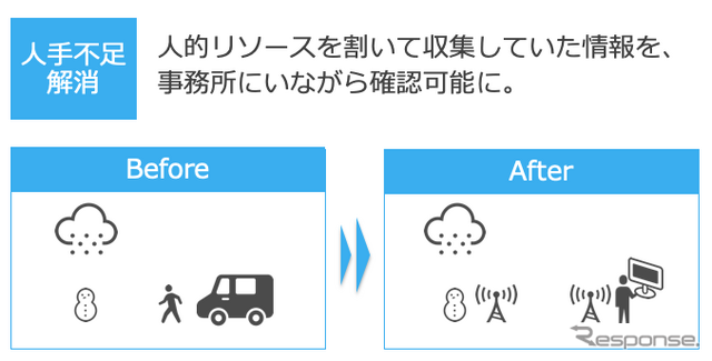 IoTセンサーを用いた積雪深計測の大規模実証実験