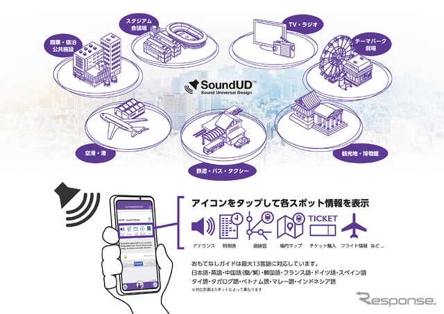 「SoundUD」を活用した多言語サービス