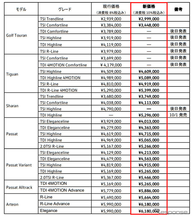 VWの新価格