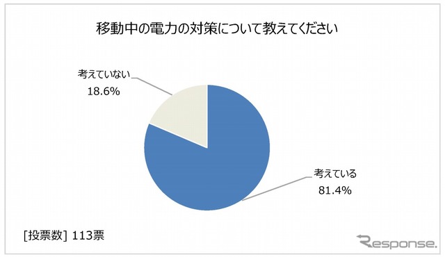 移動中の電力の対策について