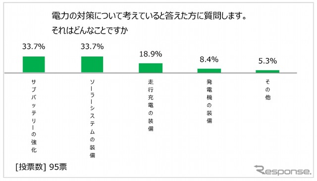 具体的な電力の対策