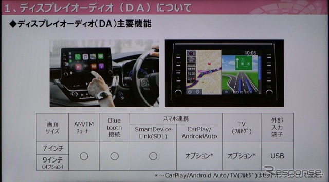 新型カローラのコネクテッド機能