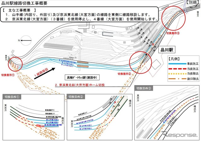 品川駅線路切換工事の概要。