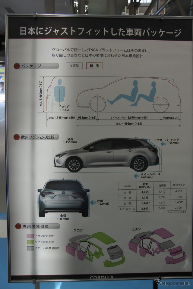 トヨタ・カローラ新型発表会