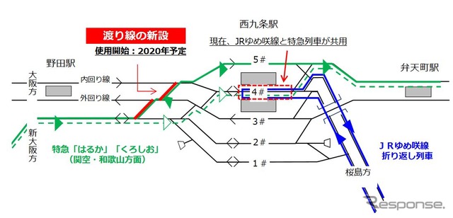 西九条駅構内改良の概要。