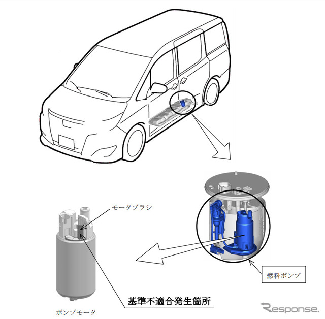 改善箇所（燃料ポンプ）