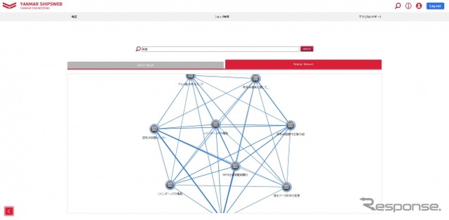 検索ワードに関連づいた技術情報をネットワークグラフとして表示